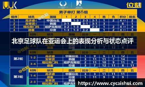 北京足球队在亚运会上的表现分析与状态点评